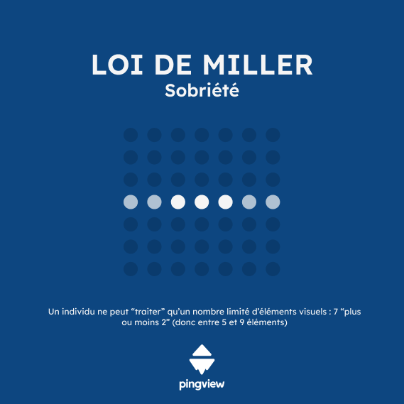 loi UX/UI - loi miller 