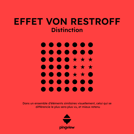 loi UX/UI loi von restroff