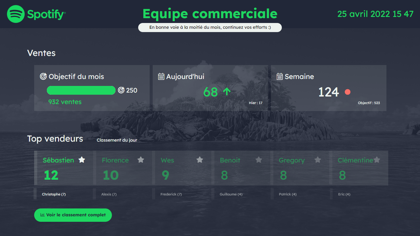 wallboard spotify avec les lois d'UX/UI