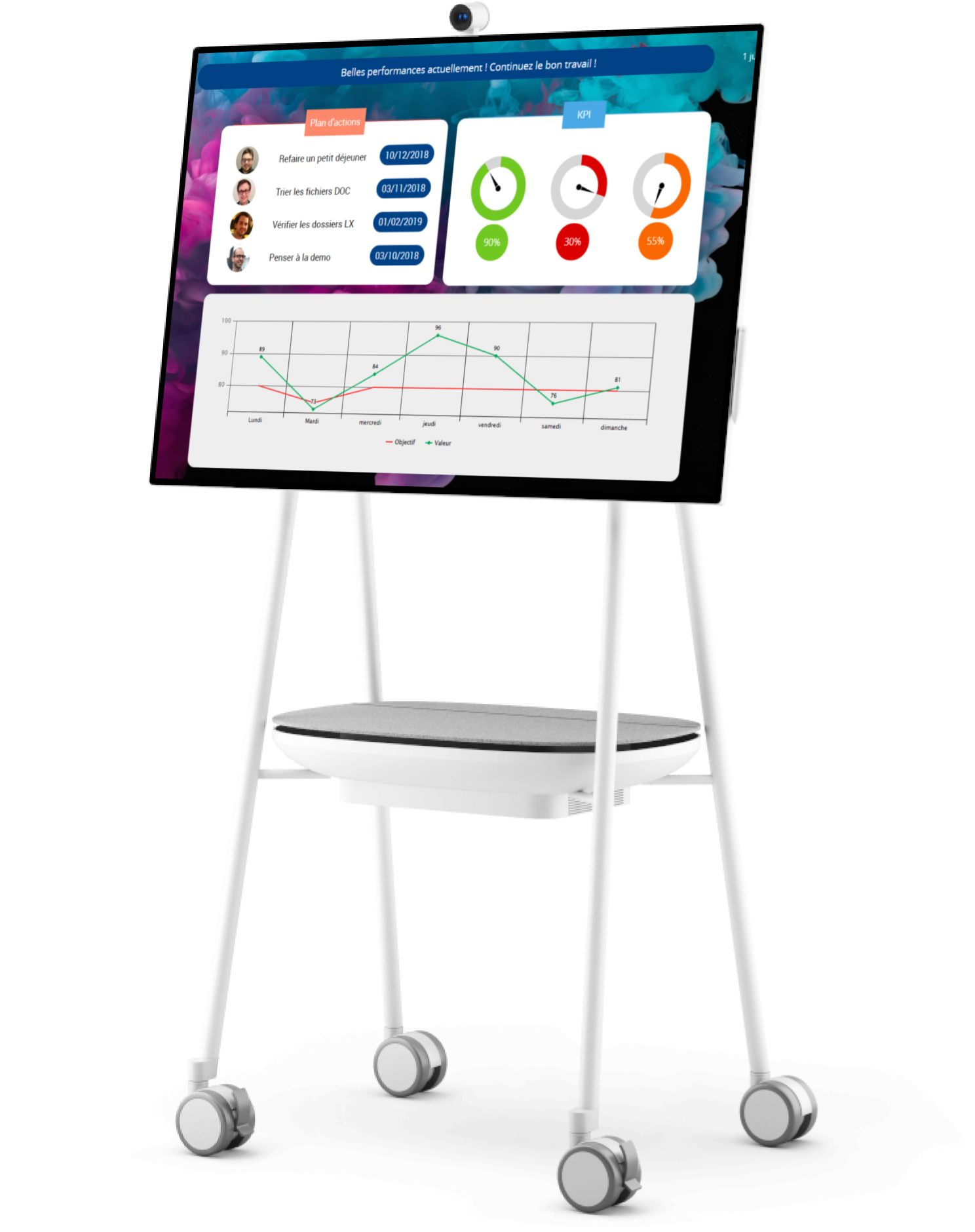 Wallboard représentant un cas de GoogleSpreadsheet